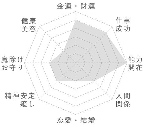 ゴールドルチル ブレスレット 6mm玉 No.7  [ 画像現物・一点物 ]  