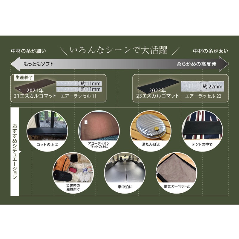 エスカルゴマットワイド　アルミパディングセット escargot mat wide AL PAD PLUS | 北沢株式会社
