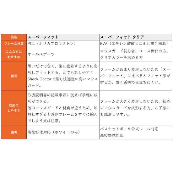 ShockDoctor ショックドクター マウスガード 9290Y スーパーフィット クリア ユース