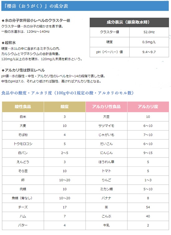 活火山温泉水 櫻岳 ペットボトルタイプ 500ml×24本 1ケース 櫻岳 おうがく 天然温泉水 鹿児島 超軟水 ミネラルウォーター
