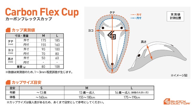 ShockDoctor ショックドクター 100A/T コアプロテクション カーボンフレックスカップ