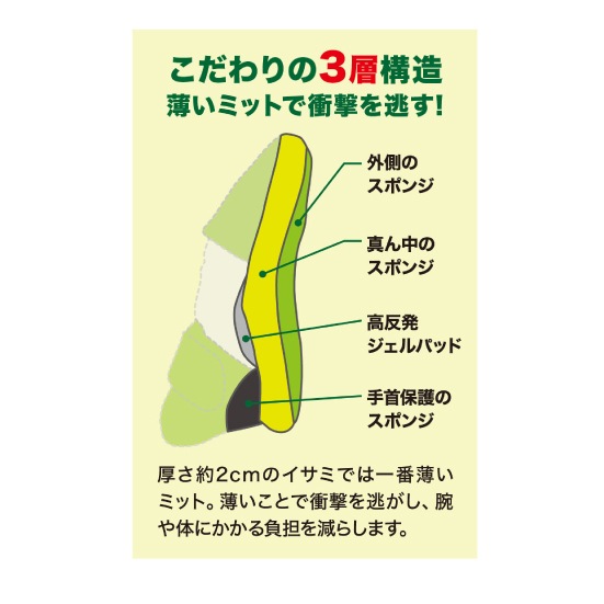 Gear スポーツ 希少 イサミ パンチングミット