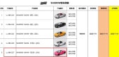 ͽ LL-066-227 Shadow 1/64  R8 V10 Spyder Baby Pink