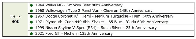 ���� 28160 GreenLight 1/64  Anniversary Collection Series 17 6������