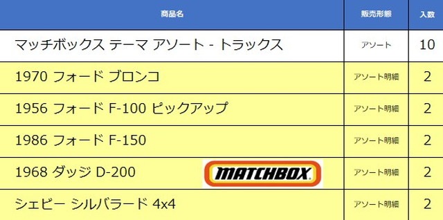 新品 GGF12-987P マッチボックス テーマ アソート - トラックス （1