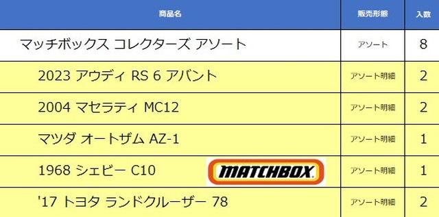 新品 GBJ48-987G マッチボックス コレクターズ アソート （1カートン
