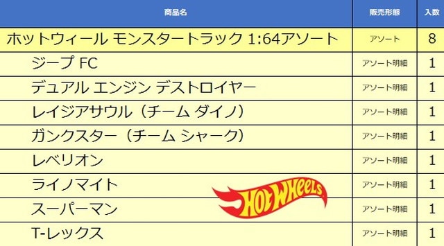 予約 FYJ44-983M ホットウィール 1/64 モンスタートラック アソート