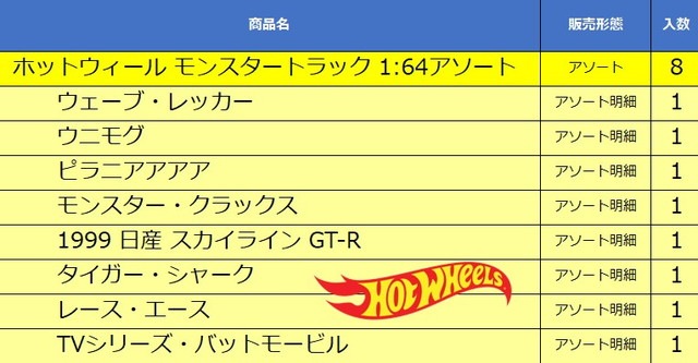 CHALLENGER グラフィックデッキ 新品未使用 新品 GM64001BK GaChi Models 1/64 三菱 Mitsubishi GTO(1998) 3000GT