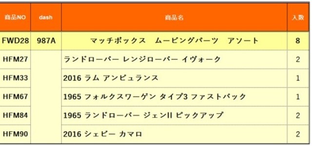 予約 FWD28-987A マッチボックス ムービングパーツ アソート 8個入り, Boost Gear ミニカー通販 予約 FWD28-987A マッチボックス ムービングパーツ アソート 8個入り, Boost Gear ミニカー通販