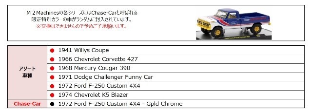 ͽ 32500-87 M2ޥ 1/64  Auto-Thentics 87 6