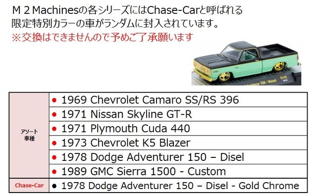 予約 32500-S142 M2マシーンズ 1/64 32500 Series Release 32500-S142