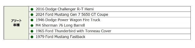 ���� 28170 GreenLight 1/64  Black Bandit Series 30 ��6������