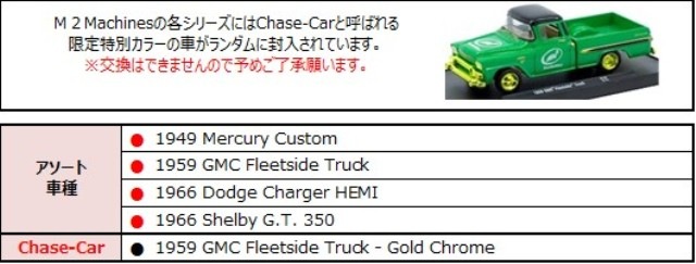 ͽ�� 11228-132 M2�ޥ����� 1/64  Drivers Release 132 �������ȡ�4������