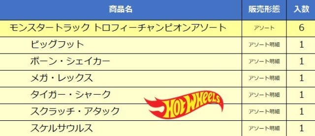 ♡jun☆　4点 64-5126-98 CHジョイント7BJ（樹脂） CHJ-7-JN 【AXEL】 アズワン