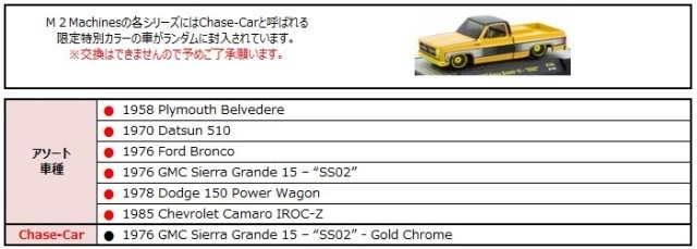 ͽ�� 32500-106 M2�ޥ����� 1/64  32500 Series Release 106 (��������6������) 
