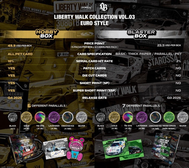 予約 TC-LBC-B03 Tarmac Works Tarmac Cards Liberty Walk Collection