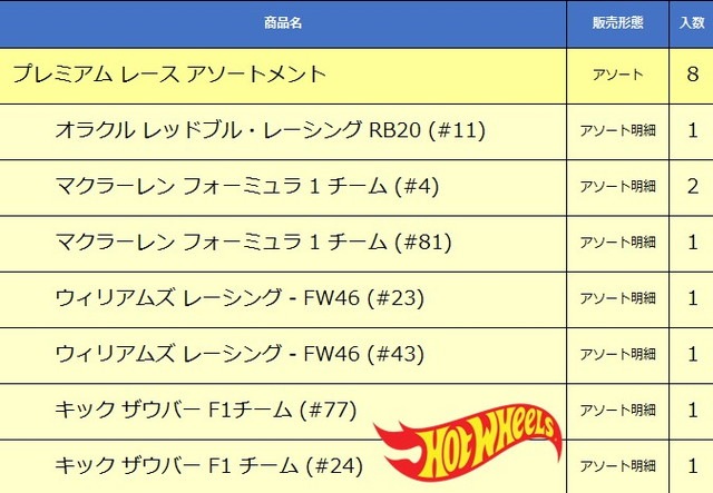 ホットウィール プレミアム レース アソートメント F1 第1弾 6台セット 6台 ホットウィール プレミアム レース アソートメント F1
