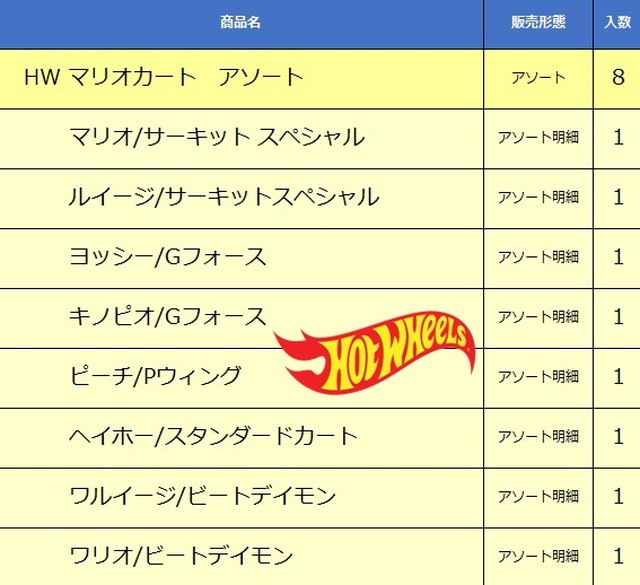 予約 GBG25-988T ホットウィール マリオカート アソート （1カートン