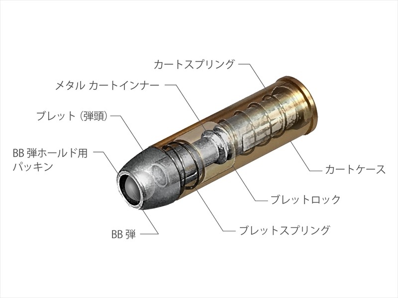東京マルイ エアーリボルバープロ SAA.45 シビリアン 4 3/4インチ