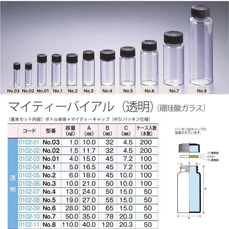 【ALL未開封・未使用】ボンド・ナンバーナイン5ml×5種 Celes (セレス) | Bond No.9 - Gold Coast (ボンド