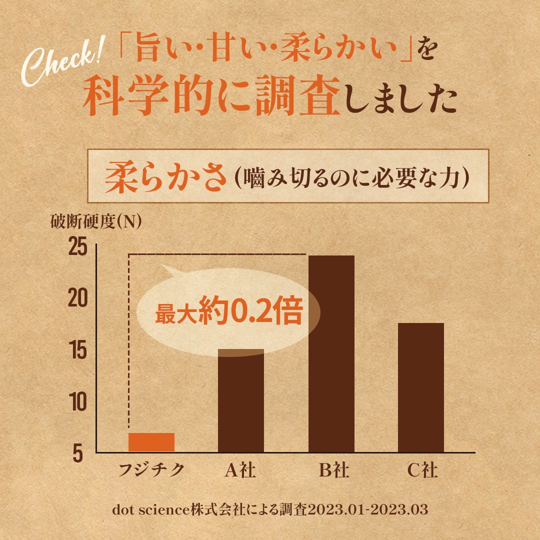 �դ��ϻɤ��Х�ҥ� 80g ���졦��ժ�աڴ������̡�