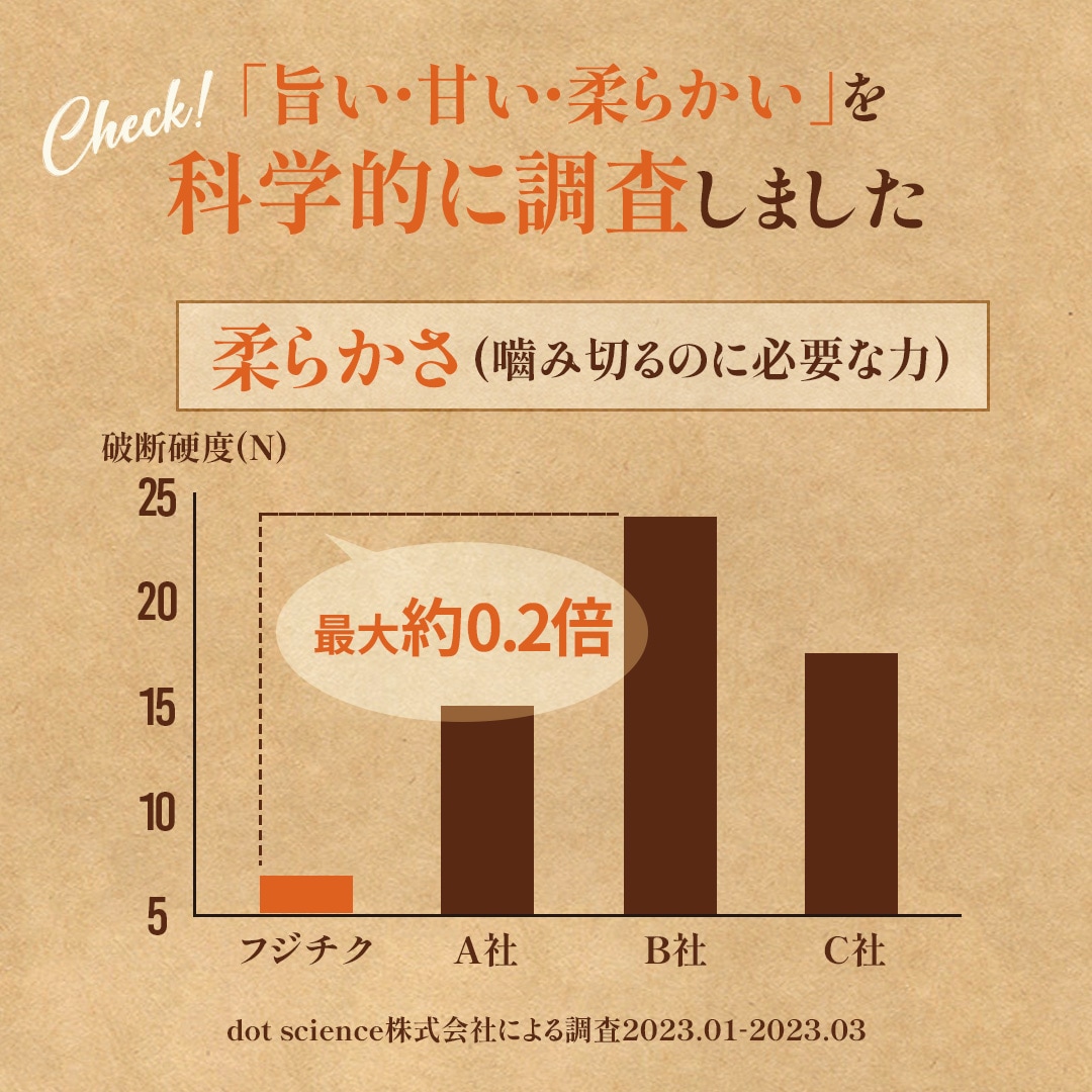 ��1��������������ۤդ��ϻɤ����ֿ�80g2�Ĥȥ�����80g���å� ���졦��ժ��