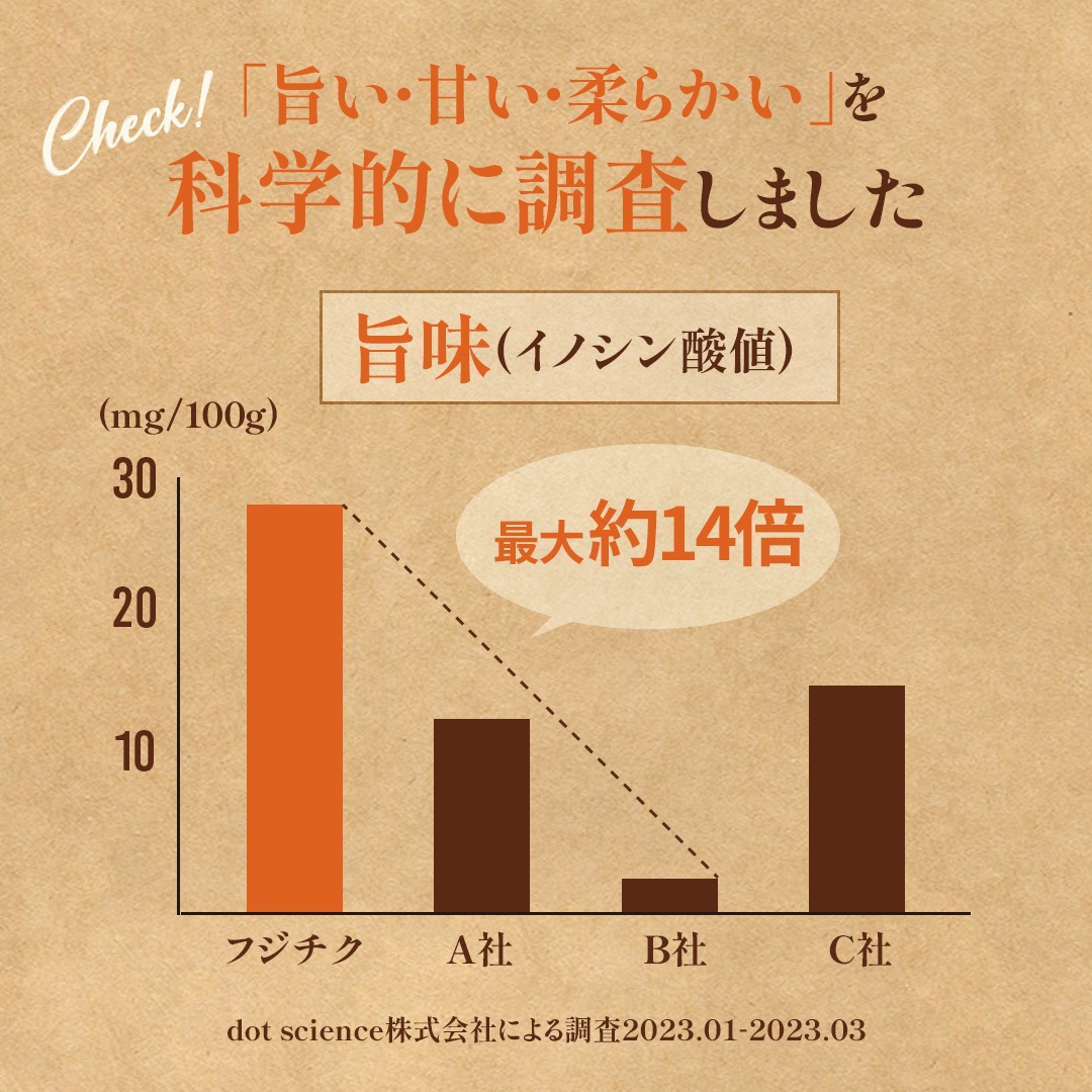 ������̵���ۤդ��ϻɤ����ֿȡ�80g��8 ���졦��ժ��