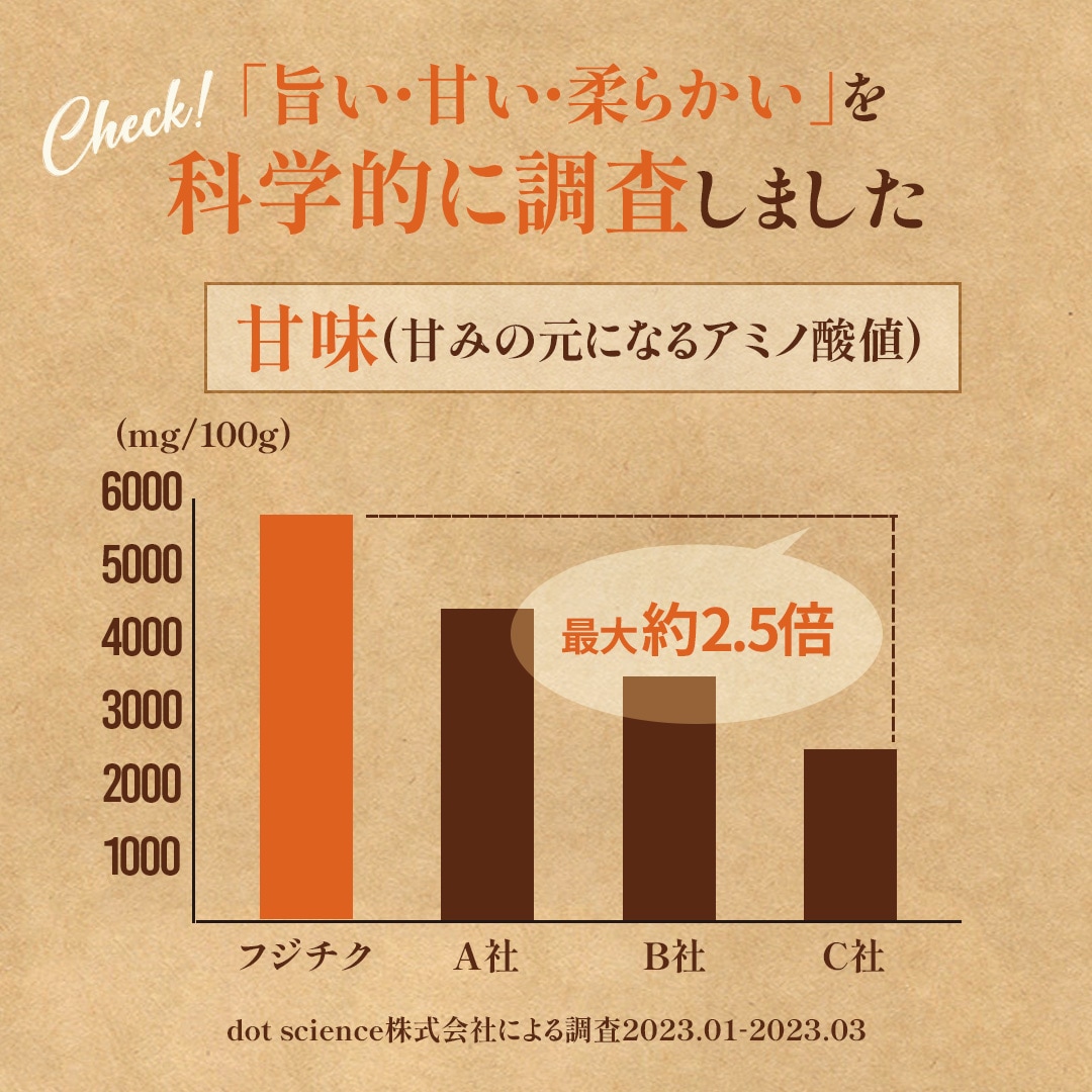 �դ��ϻɤ���ȥ���80g��5 ���졦��ժ��