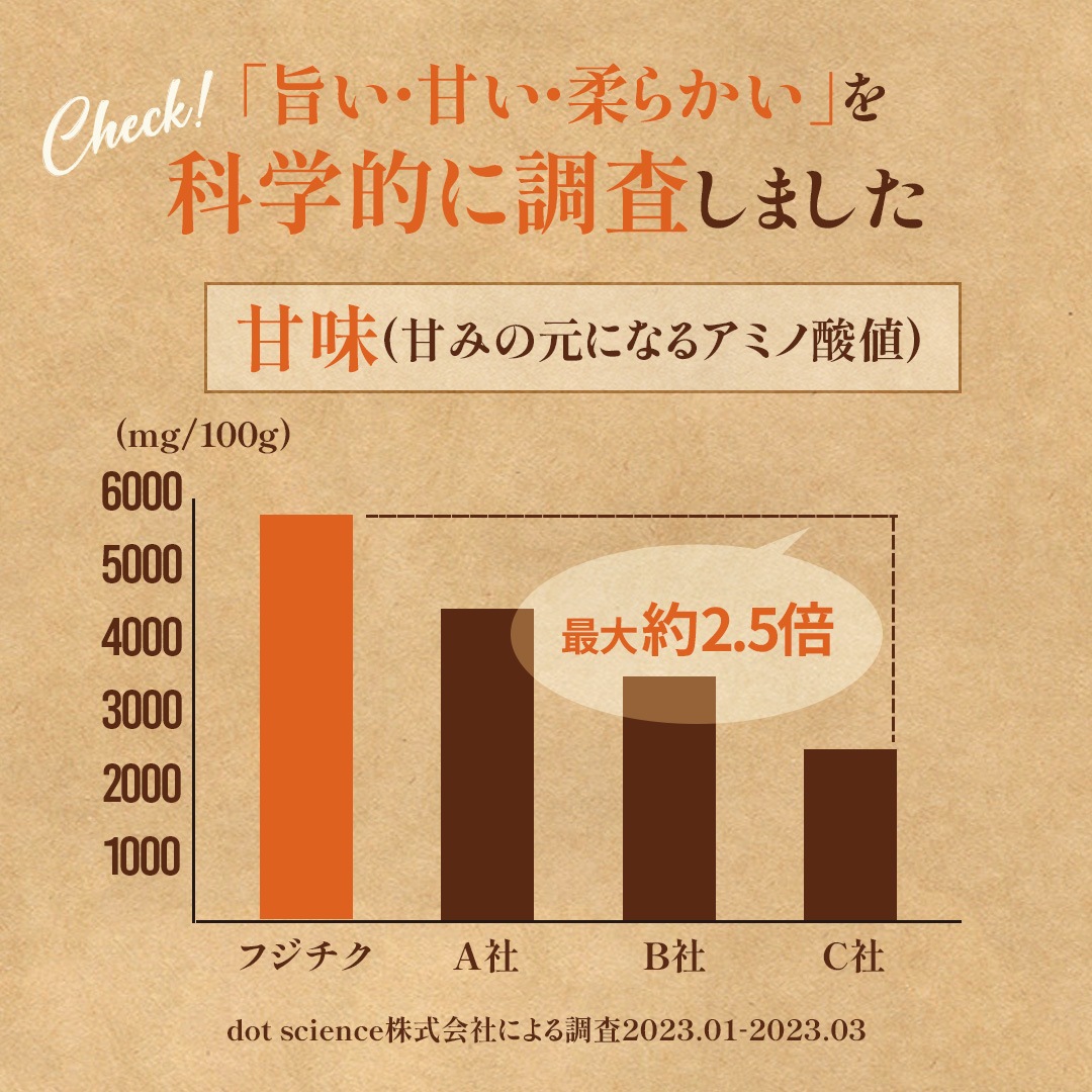 ������̵���ۤդ��ϻɤ���ȥ���80g��8 ���졦��ժ��