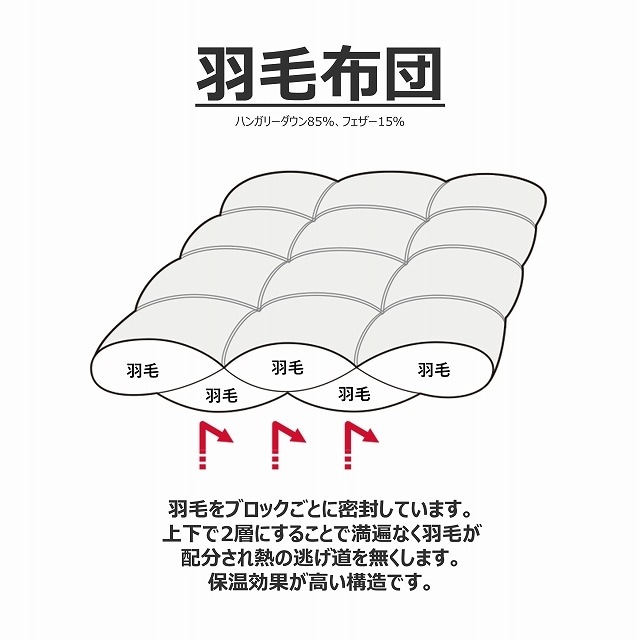 羽毛布団（153-Q97456/K97457　ホワイトダウンDX85％）