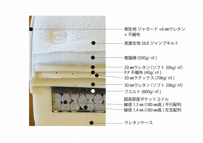 【KINDREAM】超高密度ポケットコイルマットレスJMR-522