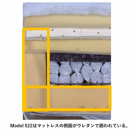 【KINDREAM】超高密度ポケットコイルマットレスJMR-522