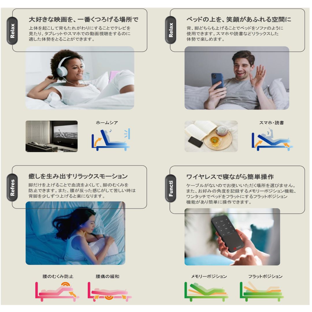 電動リクライニングベッドフレーム(非課税品) グランムーブプラス　シングルサイズ 2モータータイプ ワイヤレスリモコン付属