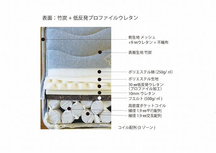 KINDREAM】ハイブリッドマットレス（両面仕様） JMR-747 | マットレス