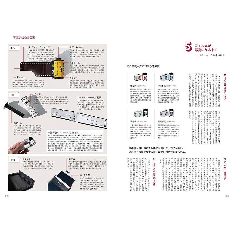 ���줫��Ϥ����̿��ե��������ܥ����� (66969-70)�ڥ쥿���ѥå��饤��ȯ������/����������ô��