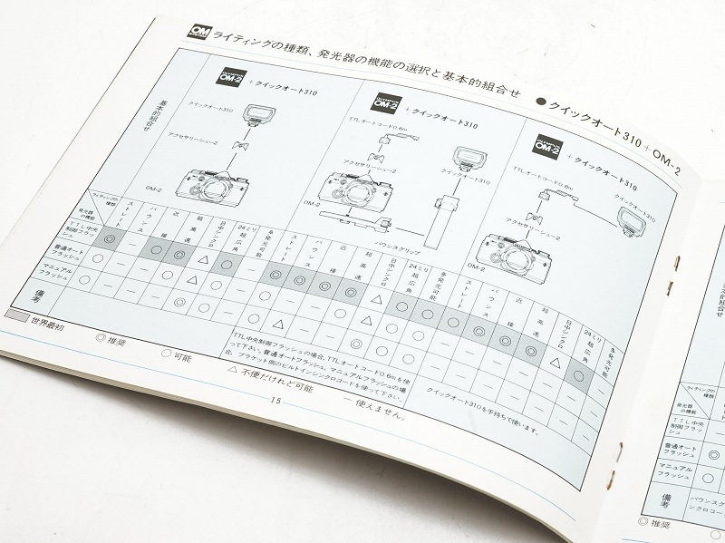 OLYMPUS(�����ѥ�)��FLASHPHOTO GROUP�åե�å���ե������ܡ�(TO-0677)�ڥ쥿���ѥå��饤��ȯ������/����������ô��