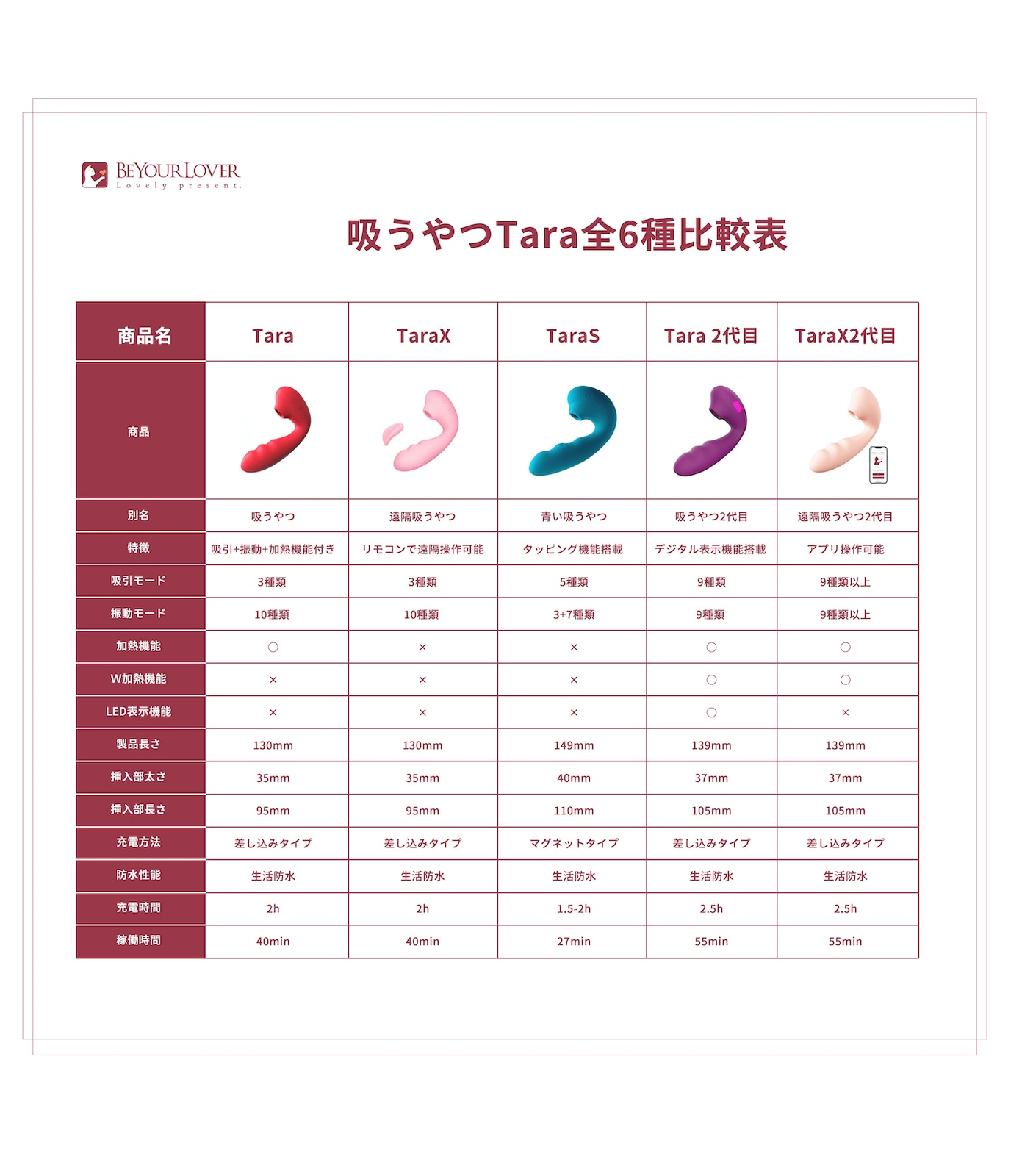 Toycod TaraX �ե����꡼ ��⥳���աʥԥ󥯡�