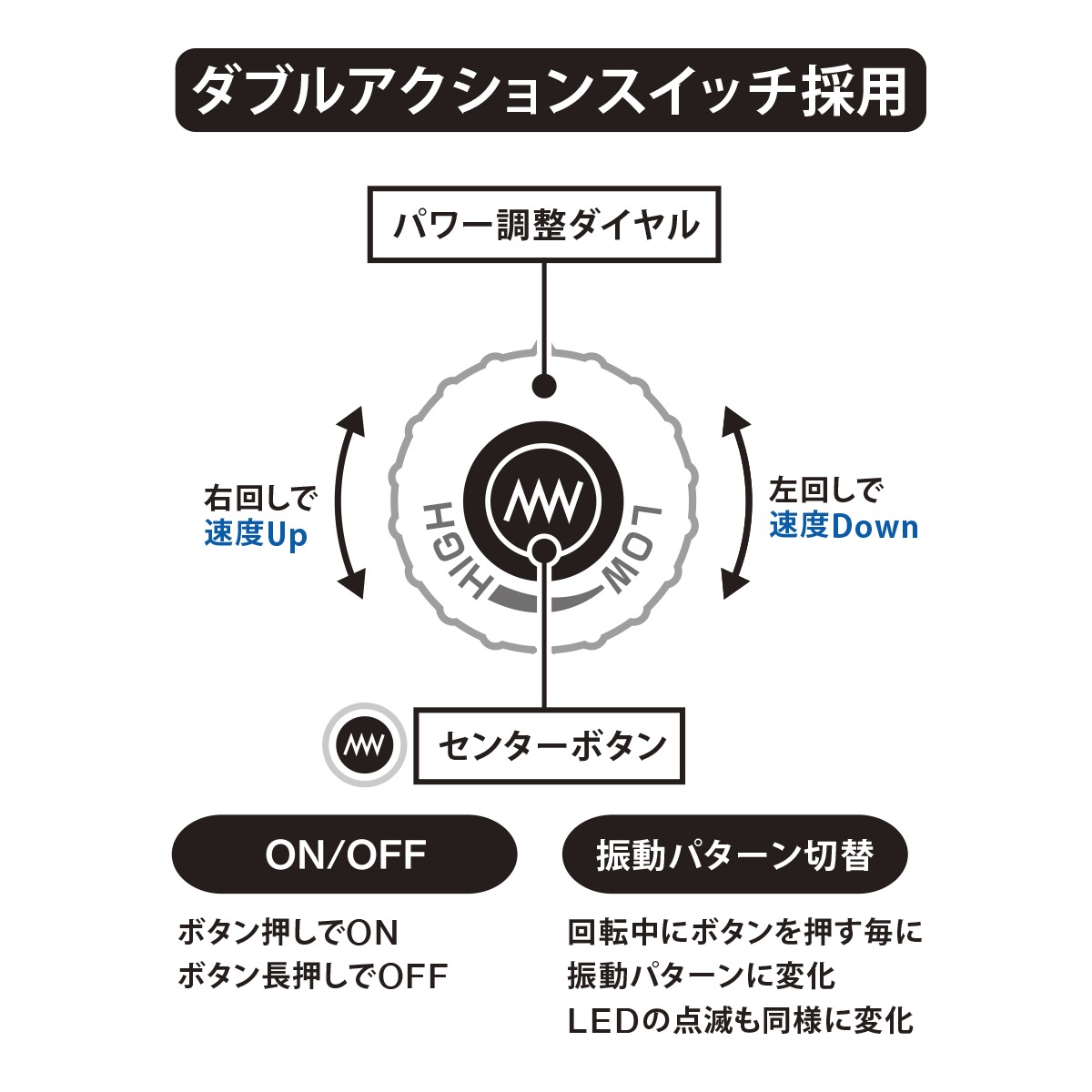 �����ǥ��3