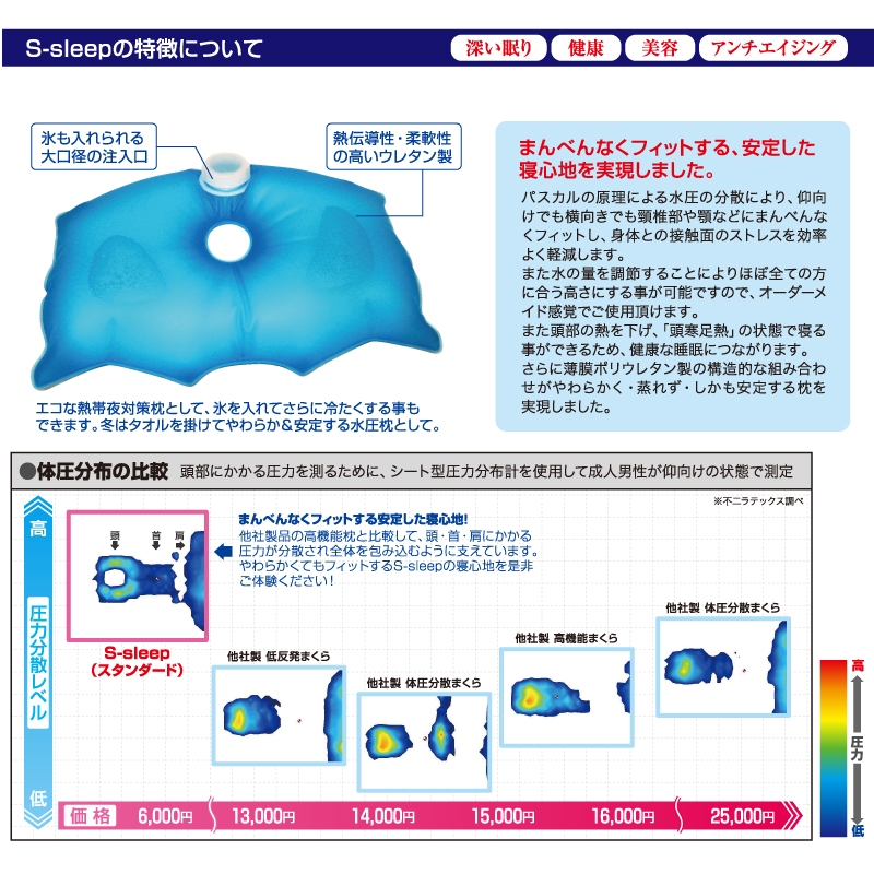 ڥХۡS-Sleepȥѥ
