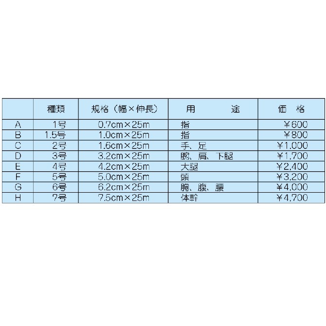 �ץ쥹�ͥåȡ�1.5������߿�Ĺ��1.0cm��25m��