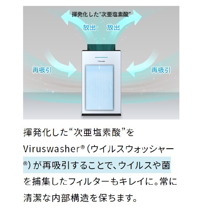 �������ǻ�����������Viruswasher PRO�ʥ����륹�����å��㡼�ץ���SVW-AQA1002