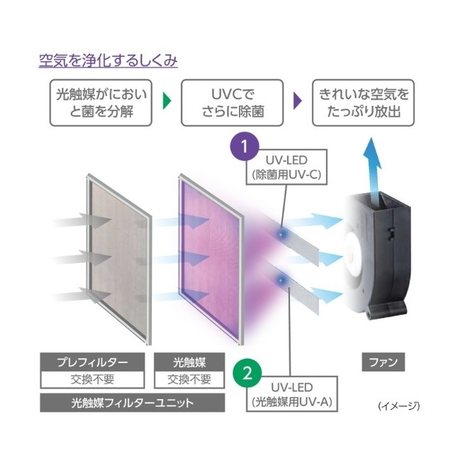 UVish֥סCSD-BZ100A