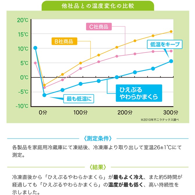 ��˥塼����Ҥ��פ���餫�ޤ���