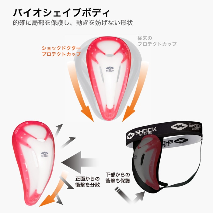 新品】ショックドクター チタン合金 ファウルカップSHOCK DOCTOR