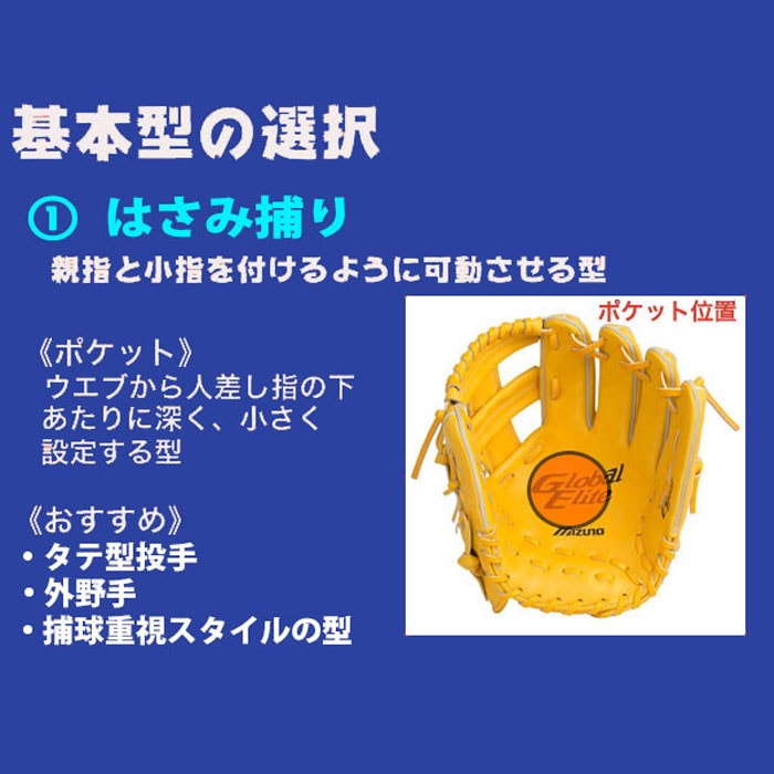 ウルトラガッツリ ウルガツ 型付け 柔軟加工 フジスポ FUJISPO 【野球