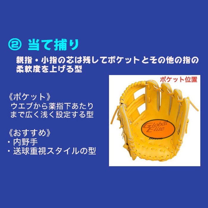 ウルトラガッツリ ウルガツ 型付け 柔軟加工 フジスポ FUJISPO 【野球・ソフト】 グラブ グローブ ミット 硬式 少年硬式 軟式 少年軟式 一般 ボーイス 高校野球 スチーム加工 叩き 手揉み 【※グラブと一緒にご購入ください】