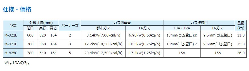 �˥塼�Ӿ�ʼ�ư���С�M-825C