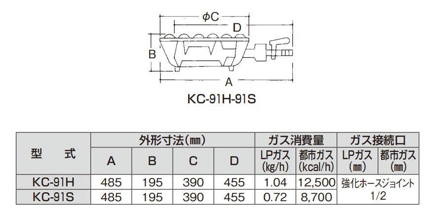 �Ĥ�������� KC-91H�ʥѥ����å��ա�