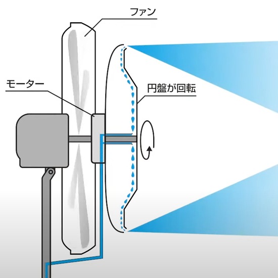 SFC-104ʰưߥȡ