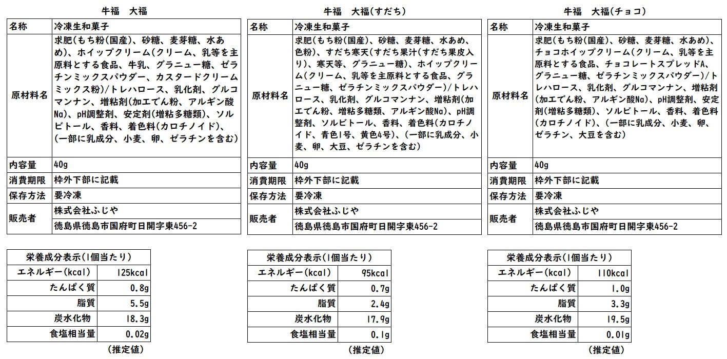 【プレミアムグルメセット】 GYUFUKU 大福セット 【商品番号 A8】